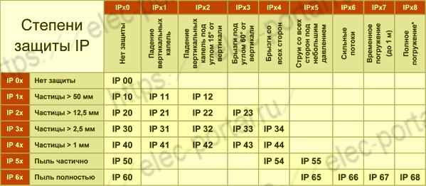 Что такое IP-защита