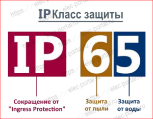 Что такое IP-защита